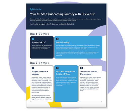 Onboarding Journey Onboarding Journey
